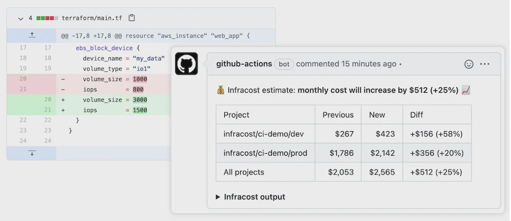Viewing costs inside a pull request diff