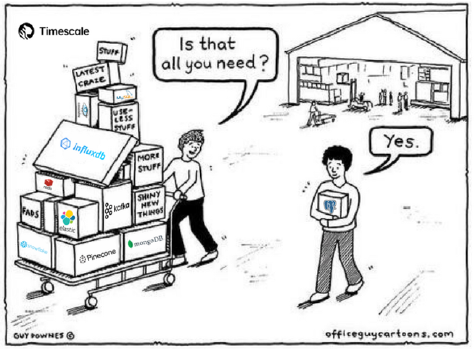 Using Postgres for everything